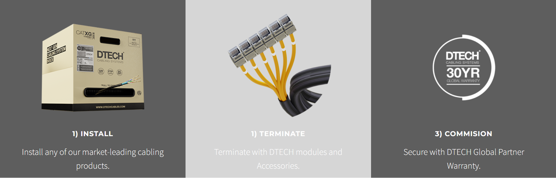 DTECH Potential